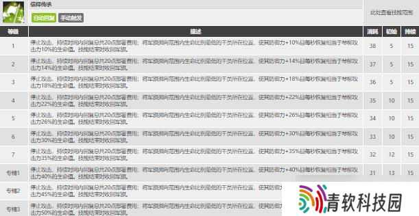 琴柳玩法深度解析：6星先锋是否值得投入培养？