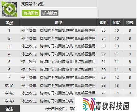 琴柳玩法深度解析：6星先锋是否值得投入培养？