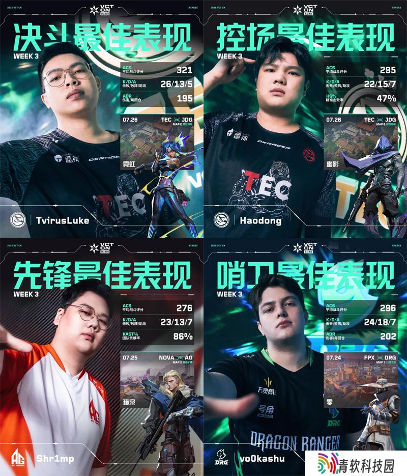 第三周周位置最佳表现揭晓 // 2025 VCT CN 第二赛段