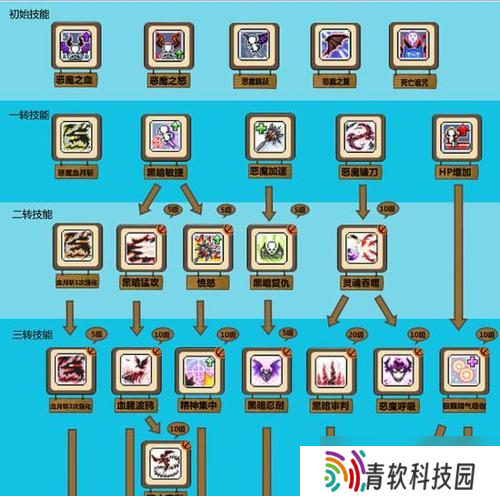 《冒险岛手游》游戏恶魔猎手挂机攻略 成为顶级恶魔猎手