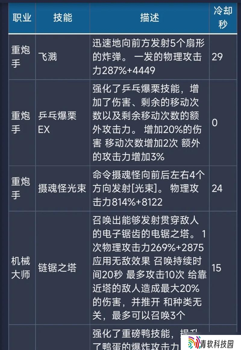 龙之谷觉醒技能积累更改方法是什么