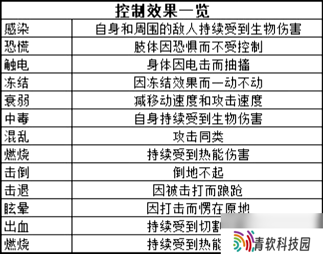 《杀戮空间3》装备词条实用攻略分享
