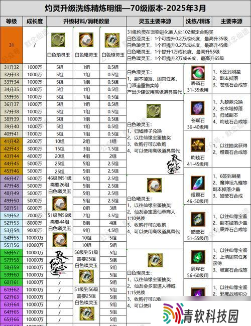 寻仙宠物潜能如何增加？加潜能的正确方法是什么？