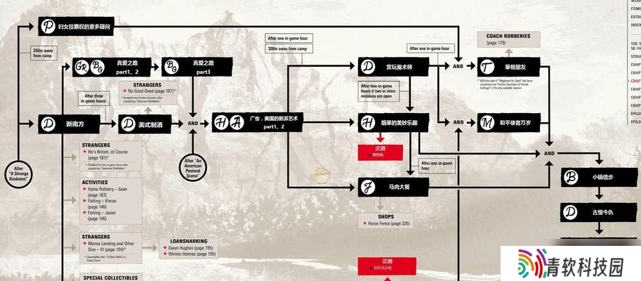 荒野大镖客2如何快速扎营（掌握这些方法）
