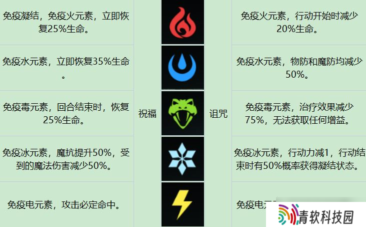 环形战争苦修士强度深度解析：水老头到底有多强？