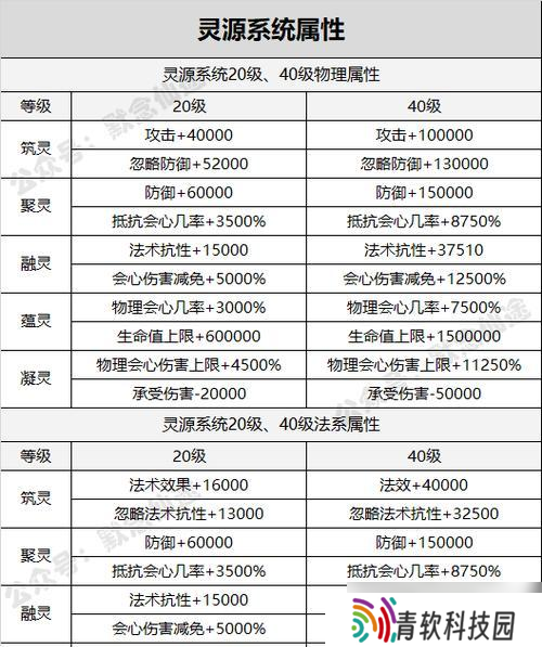 新寻仙快速升级攻略有哪些？需要多少时间？