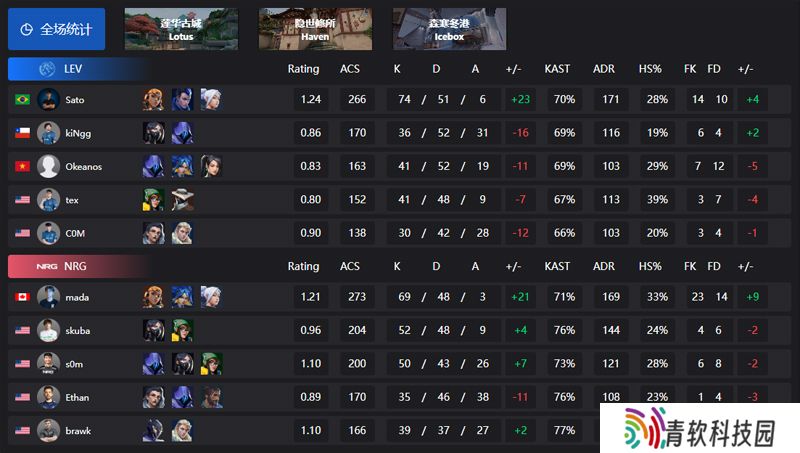 【VCT 美洲 第二赛段】LEV 1-2 NRG，常规赛第三周