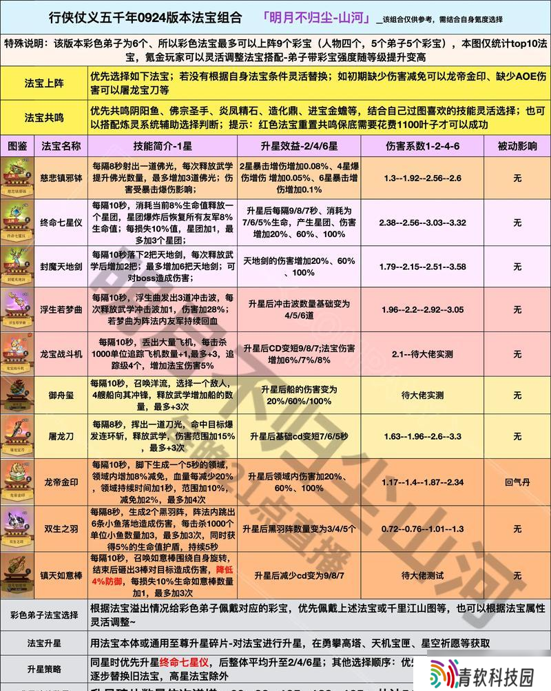 190法宝炼化成技能步骤是什么？炼化失败了怎么办？