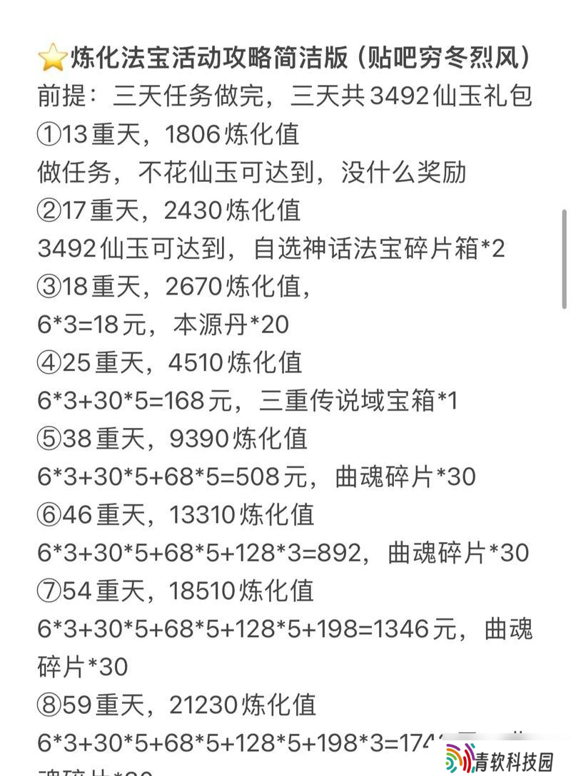 190法宝炼化成技能步骤是什么 炼化失败了怎么办