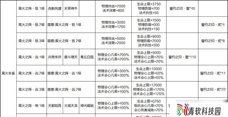 新寻仙快速升级攻略有什么 需要多少时间