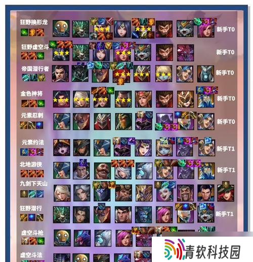 全民英雄PVP阵容新手逆袭高玩阵容搭配攻略 打造强大PVP阵容