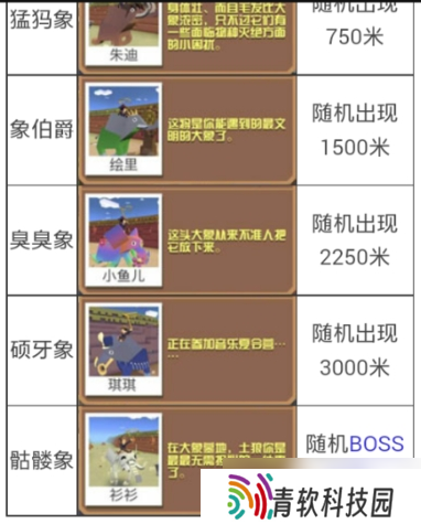 如何追踪并抓住疯狂动物园的草原隐藏动物