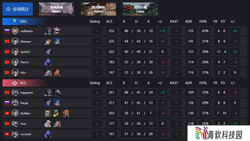 【VCT CN 第二赛段】DRG 2-1 XLG，常规赛第四周