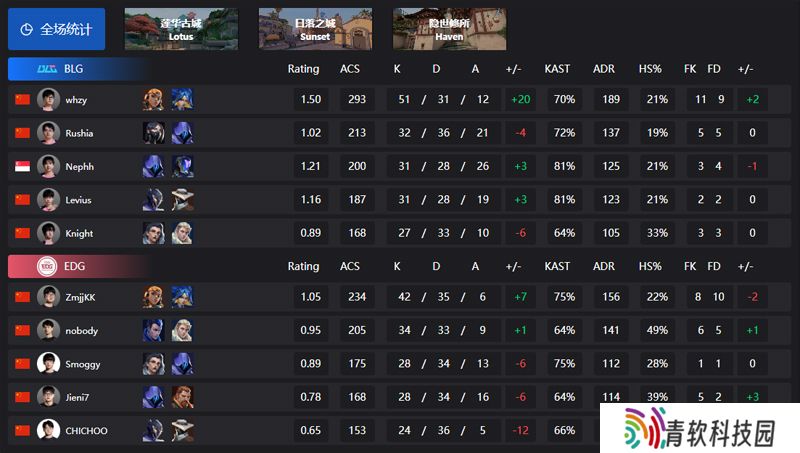 【VCT CN 第二赛段】BLG 2-0 EDG，常规赛第四周