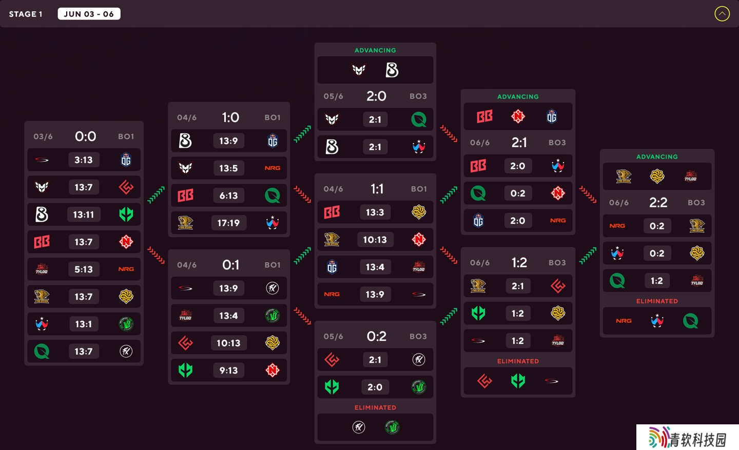 中国战队 LVG、TYLOO 成功晋级《CS2》奥斯汀 Major 第二阶段，今晚比赛继续