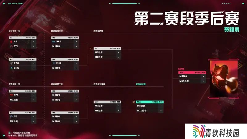 季后赛赛程赛制：首日AG对阵TYL，EDG对阵DRG