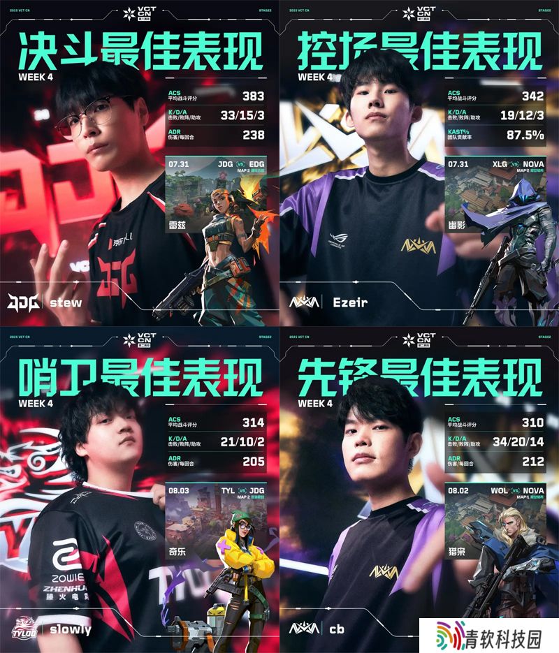 第四周周位置最佳表现揭晓 // 2025 VCT CN 第二赛段