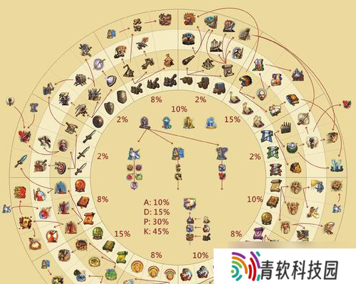 《英雄无敌6》英雄技能解析 探索英雄技能的奥秘