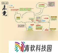黑神话悟空第六章花果山地图怎么