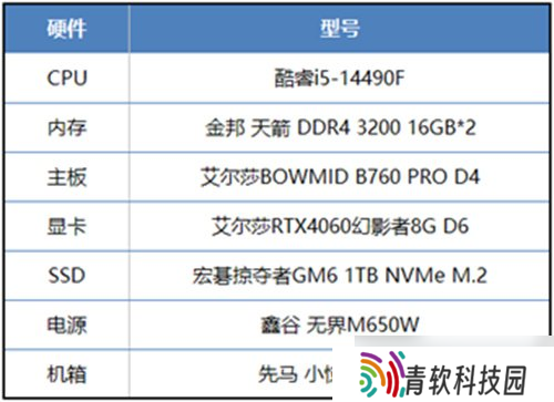 又一款开放世界大作，艾尔莎BOWMID B760 PRO D4和你玩转《四海兄弟：故乡》