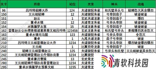 三国志幻想大陆晓战金鼓攻略大全 晓战金鼓全章节通关打法总汇图片8
