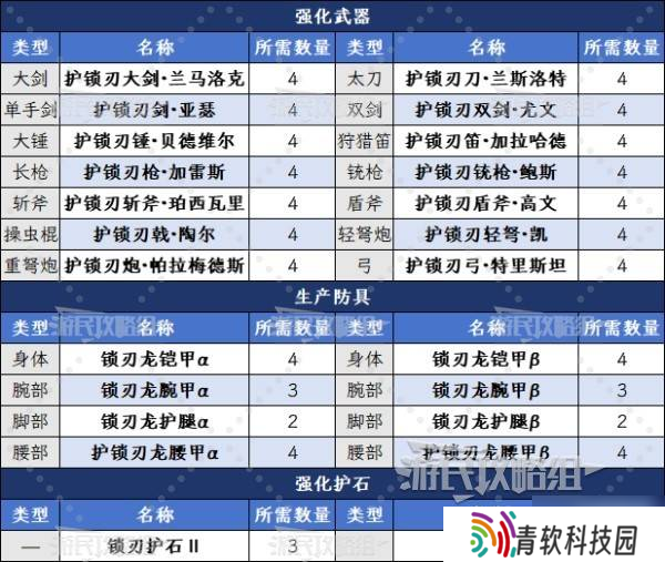 《怪物猎人荒野》无情锁刃甲获取方法及作用 无情锁刃甲怎么获得