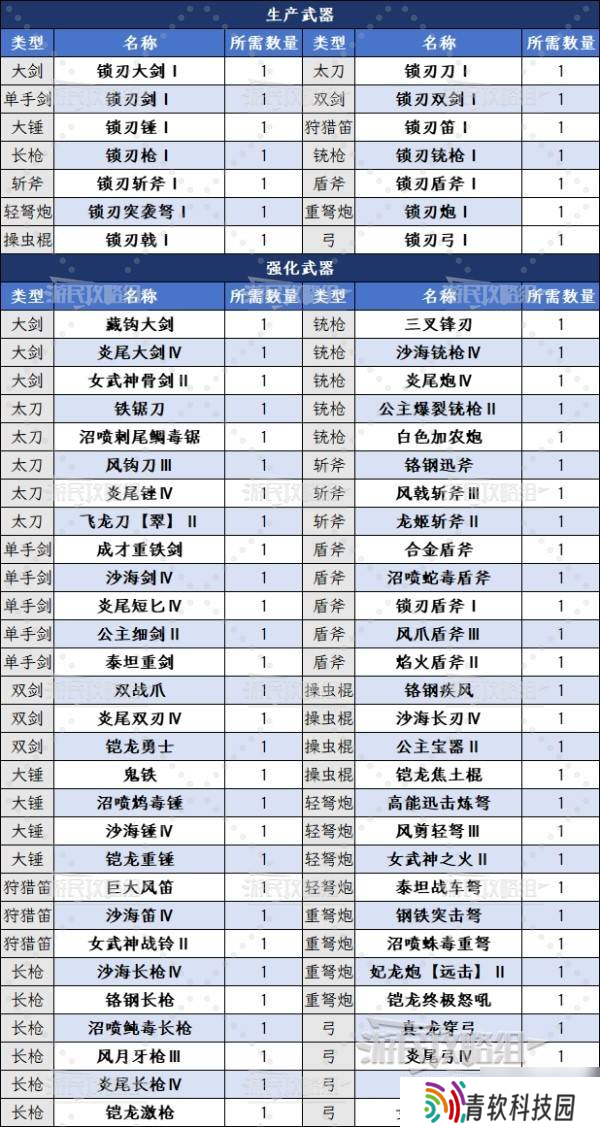 《怪物猎人荒野》龙玉获取方法及作用 龙玉怎么获得
