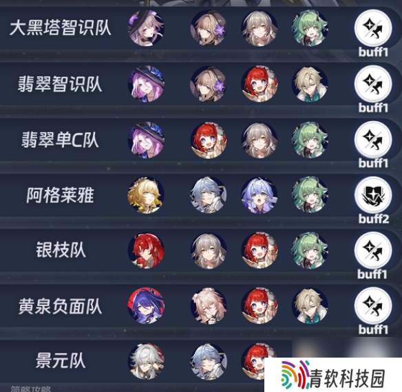 崩铁3.1虚构叙事满星攻略下半阵容推荐