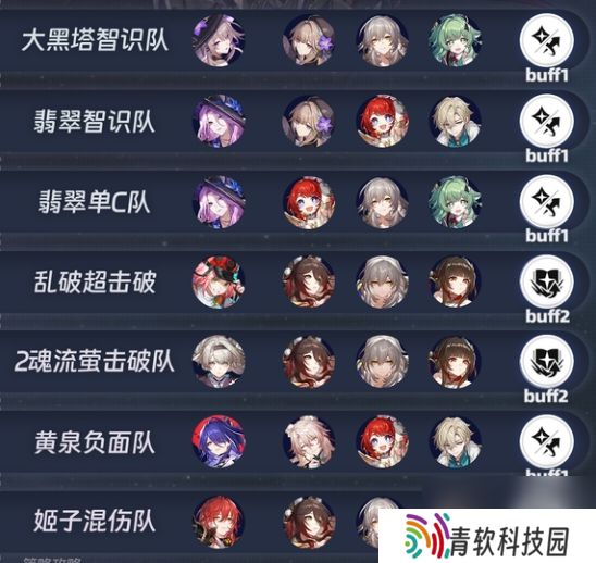 崩铁3.1虚构叙事满星攻略上半阵容推荐