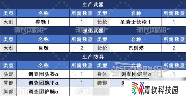 《怪物猎人荒野》调查团票获取方法及作用 调查团票怎么获得