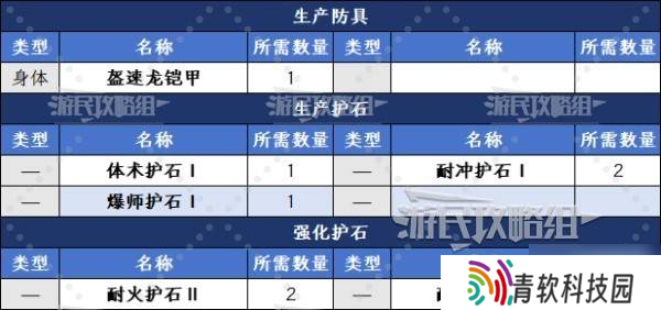 《怪物猎人荒野》盔速龙的头壳获取方法及作用 盔速龙的头壳怎么获得