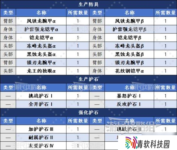 《怪物猎人荒野》龙玉获取方法及作用 龙玉怎么获得