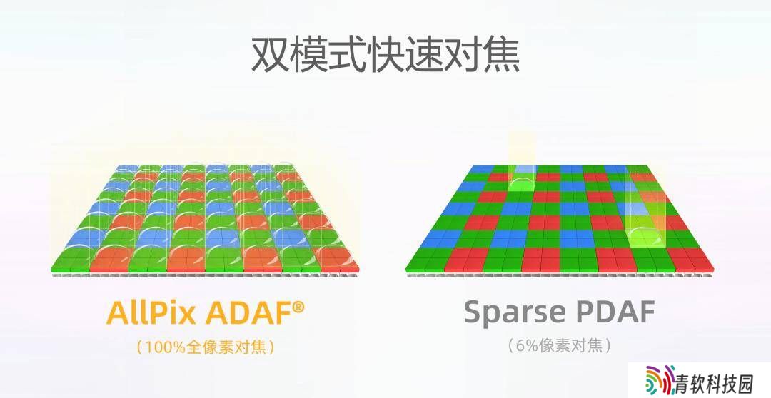 思特威发布国产5000万像素CMOS传感器SC532HS，2025年Q3量产