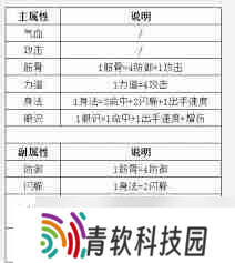 这就是江湖如何眼识攻击转换-这就是江湖眼识攻击转换技巧
