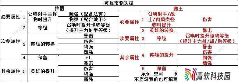 召唤与合成伙伴排行 2020最强伙伴选择推荐图片1