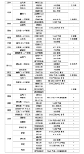 这就是江湖刀法玩家中期攻略详解