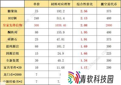 明日方舟利刃行动商店兑换什么好 利刃行动商店兑换推荐图片2