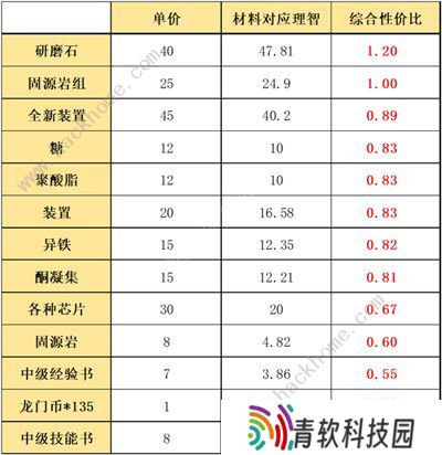 明日方舟利刃行动商店兑换什么好 利刃行动商店兑换推荐图片3