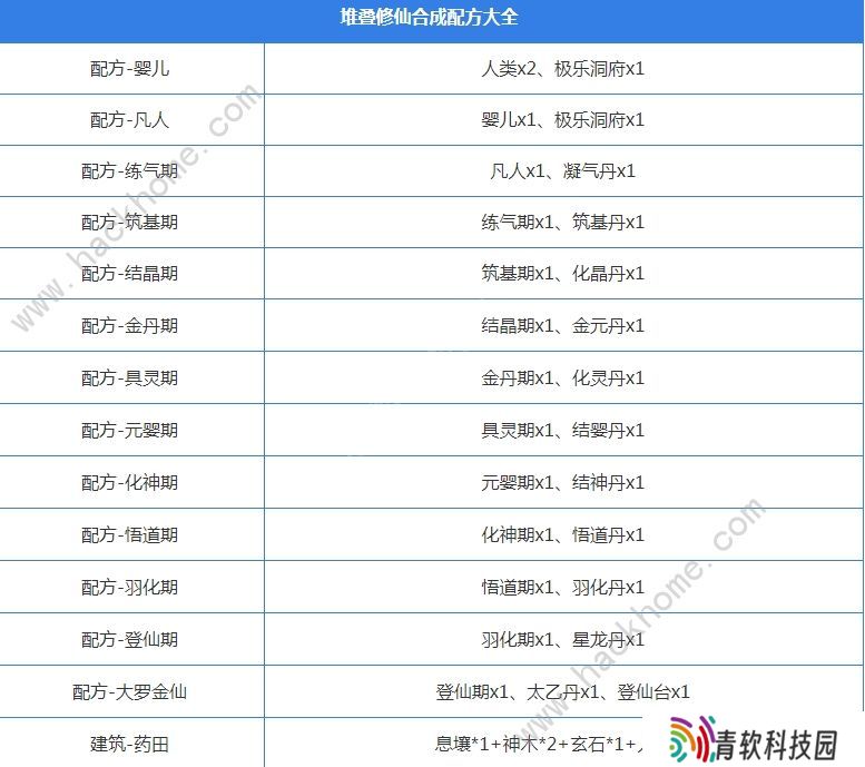 堆叠修仙攻略大全 新手必备技巧总汇图片3