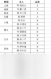 这就是江湖文人雅士所在地图位置详解