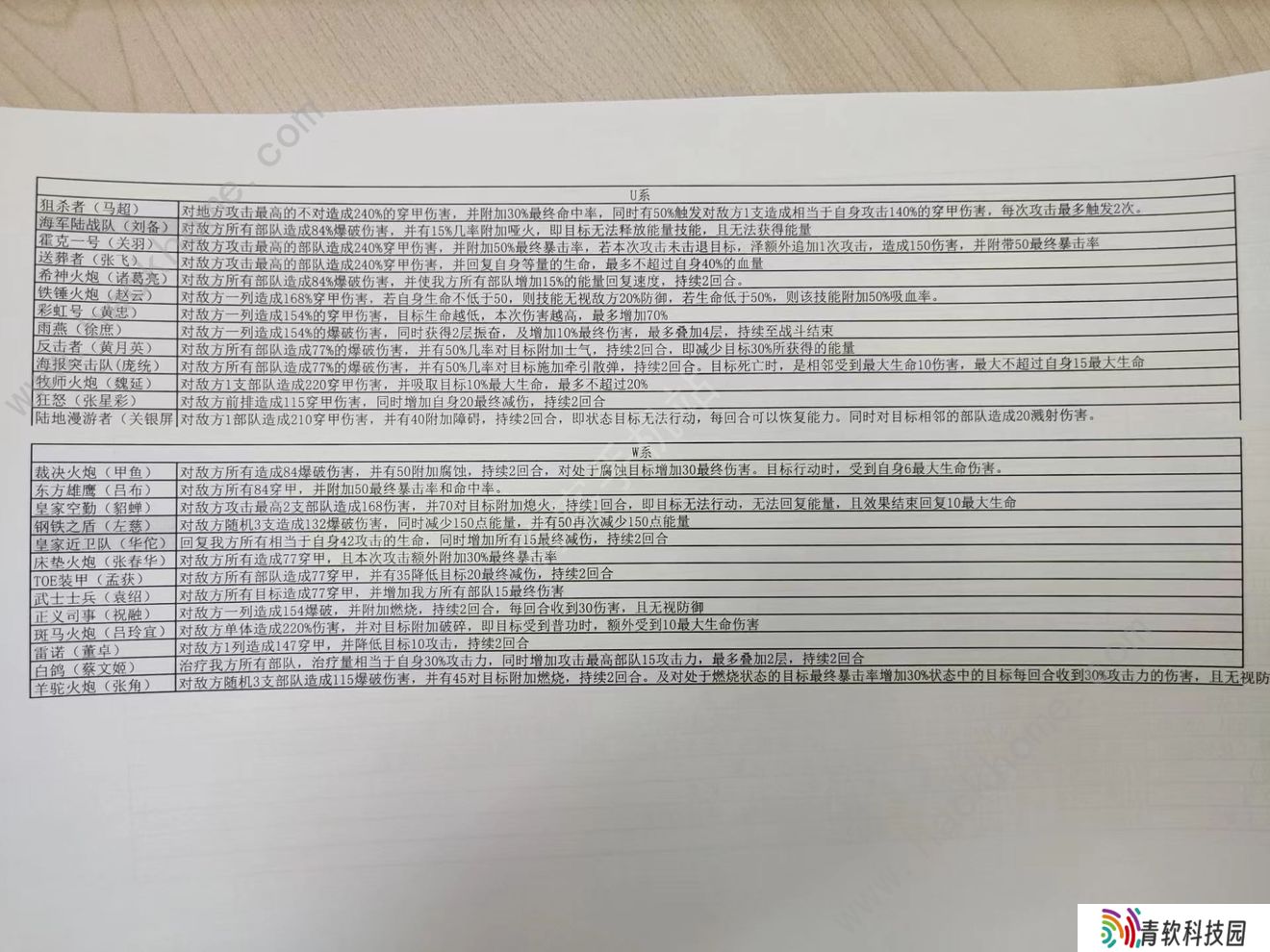战争公约攻略大全2022 新手少走弯路技巧总汇图片2