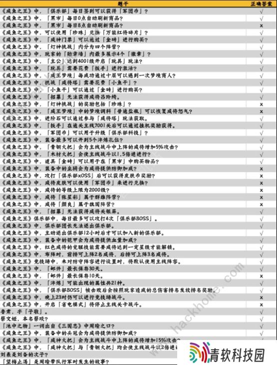 咸鱼之王咸鱼大冲关题目答案大全 2022最新题库答案总汇图片3