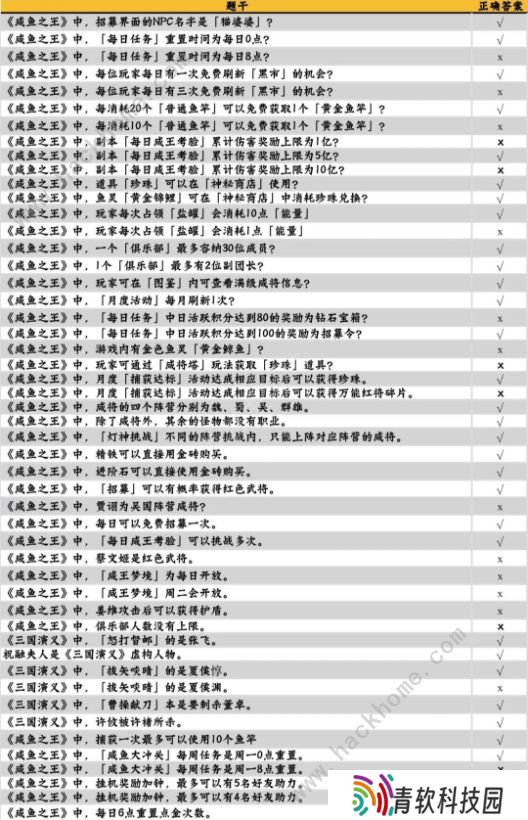咸鱼之王咸鱼大冲关题目答案大全 2022最新题库答案总汇图片2