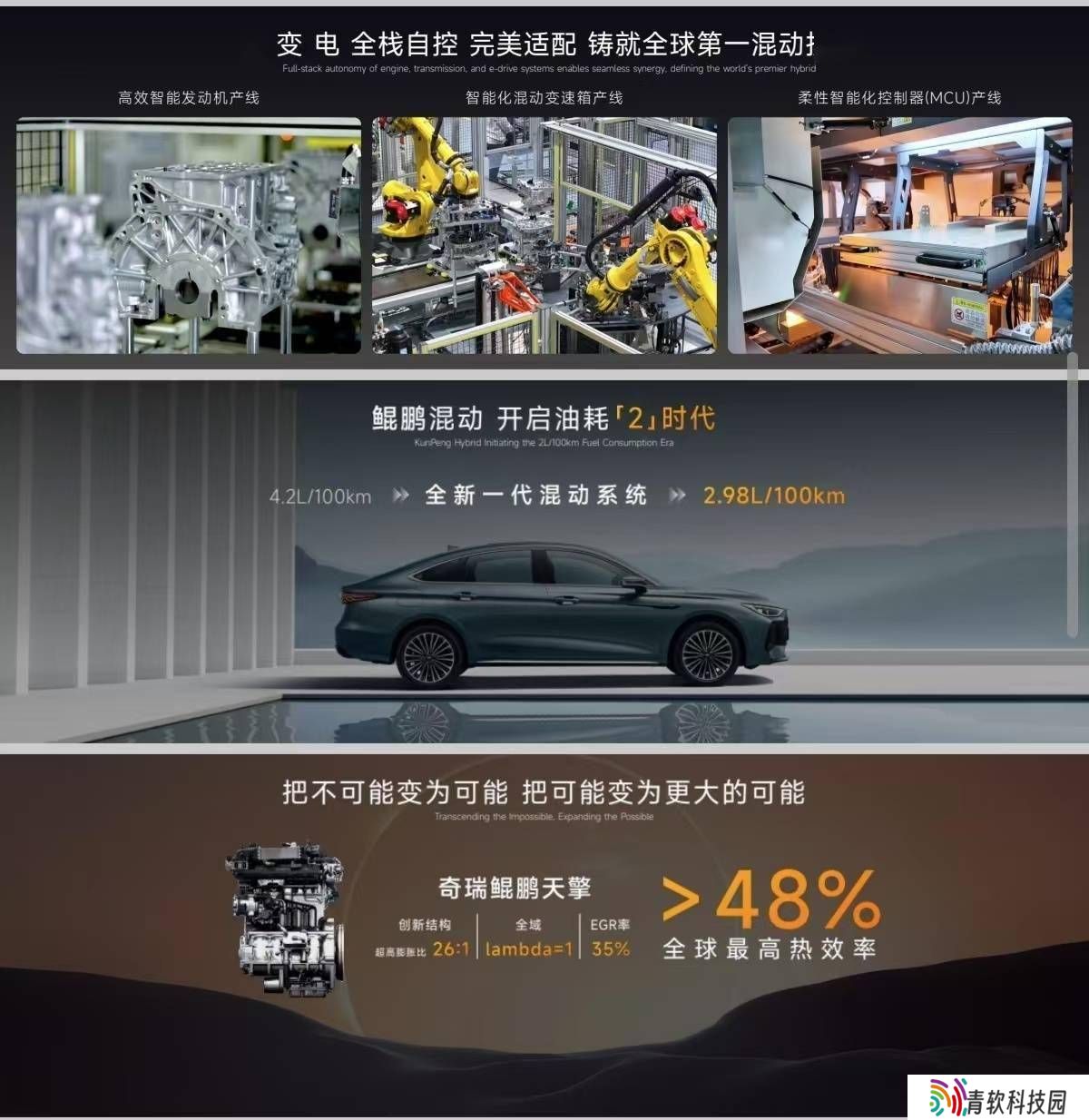 奇瑞鲲鹏天擎发动机亮相：热效超48%，能否引领油耗“1时代”？