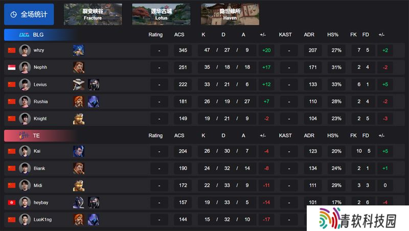 【VCT CN 第一赛段】BLG 2-0 TE，败者组第二轮