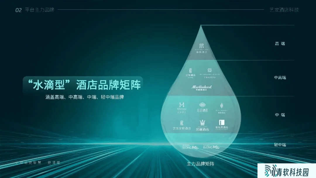 同程鲸吞万达酒管，酒店业未来将如何洗牌？