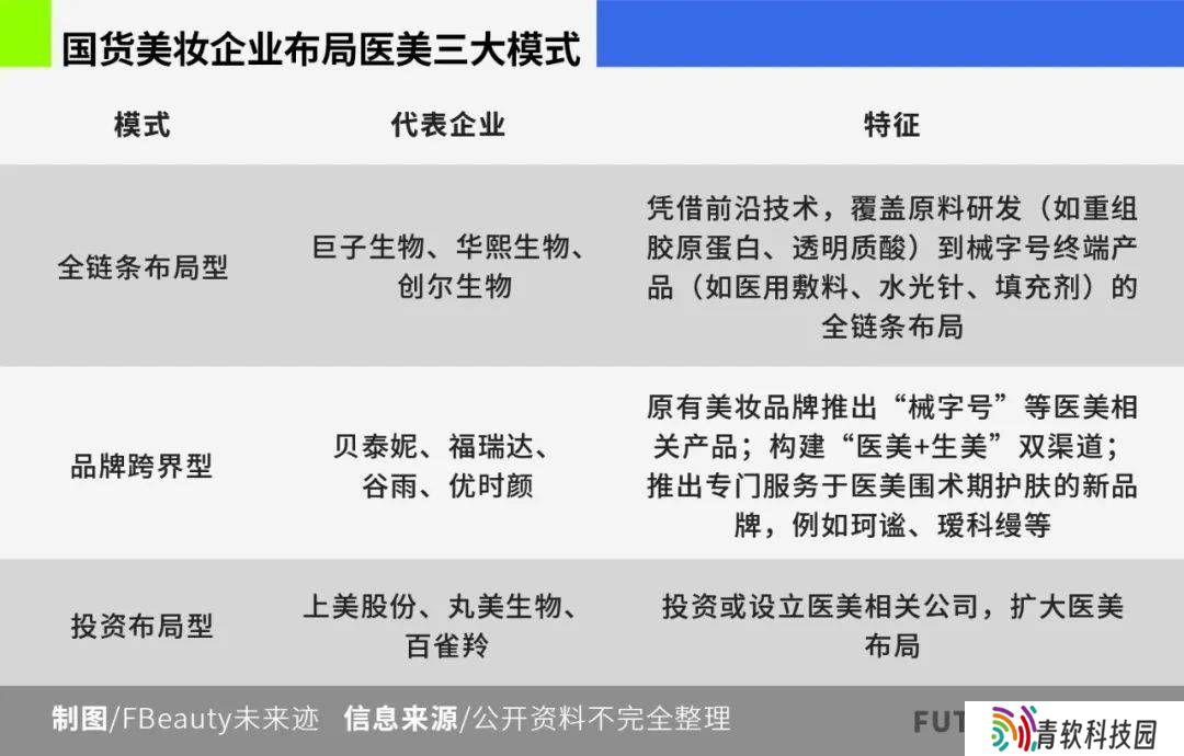 国货美妆“双美”布局热潮，谁能领跑千亿医美市场新赛道？