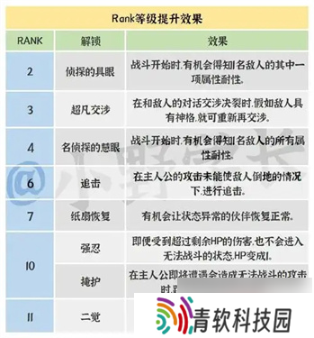 女神异闻录5皇家版明智coop攻略