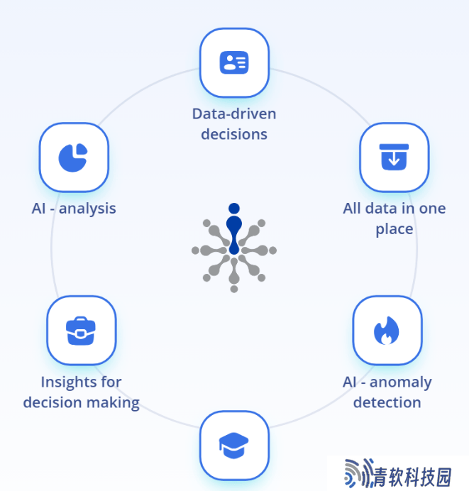 瑞士FLOWIT：AI人才测评软件引领人力资源管理智能化革命