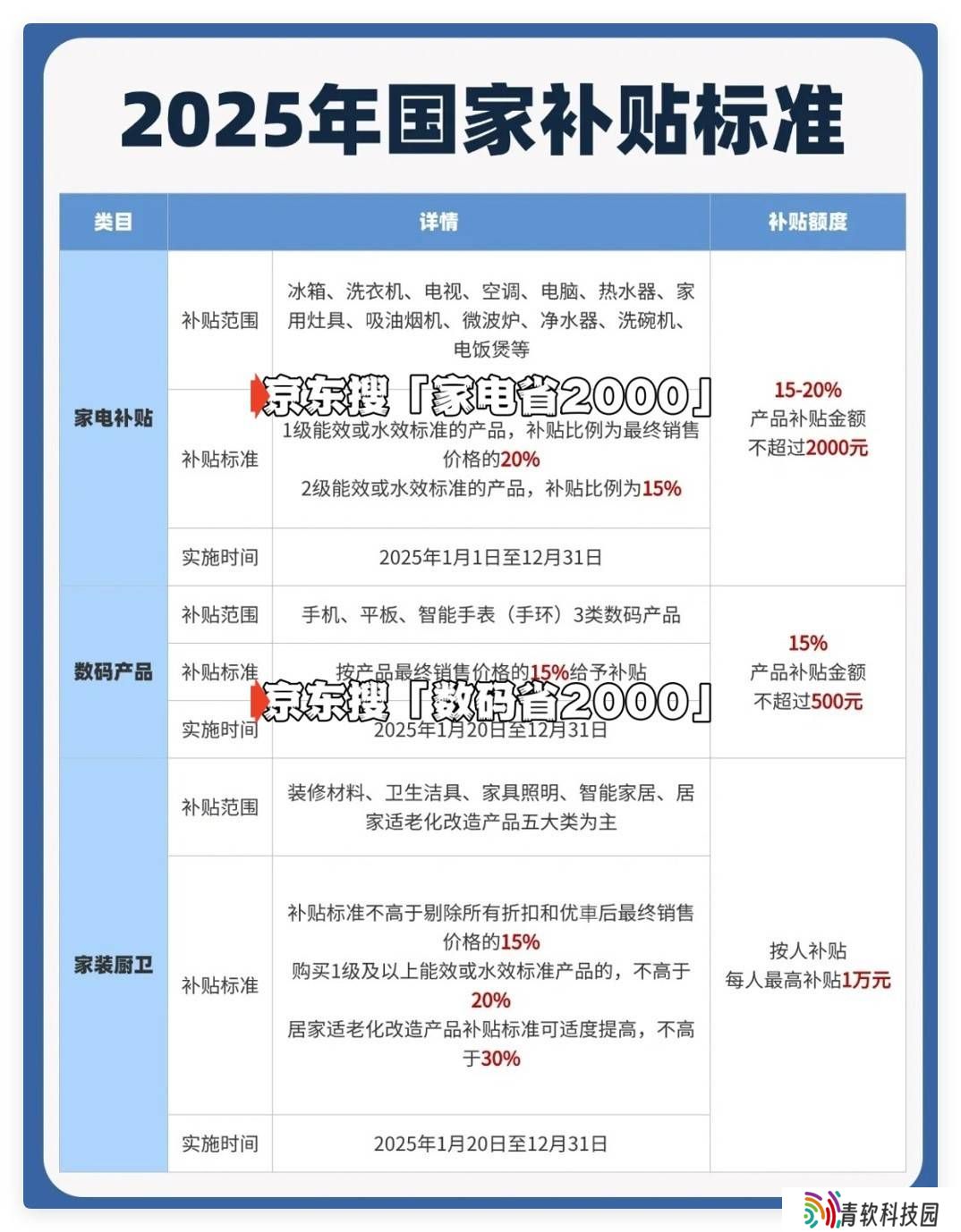 2025国补进入倒计时！湖南消费者：家电数码补贴或提前收官？